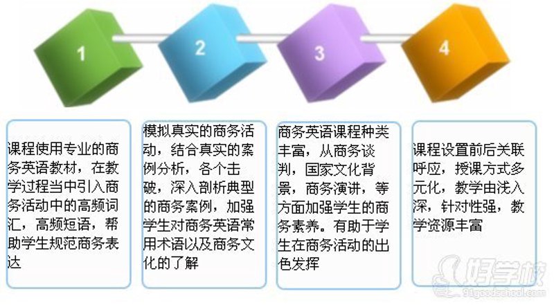 英语培训班